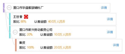 營口市華盛服裝輔料廠